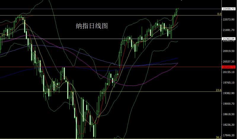 【XM外汇官网】：长脚纺锤临关口，金银区间待破位(图5)