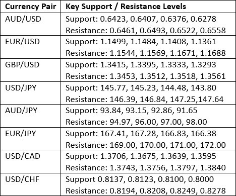 【XM Decision Analysis】--Weekly Forex Forecast – TASE 125 Index, EUR/USD, Gold, Silver, WTI Crude Oil(图3)
