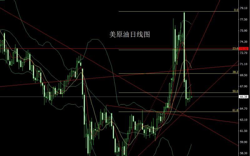 【XM外汇官网】：长脚纺锤临关口，金银区间待破位(图4)
