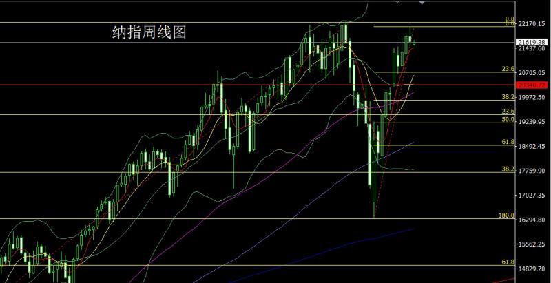 【XM外汇】：中东乱局推大阳，金银延多待新高(图5)