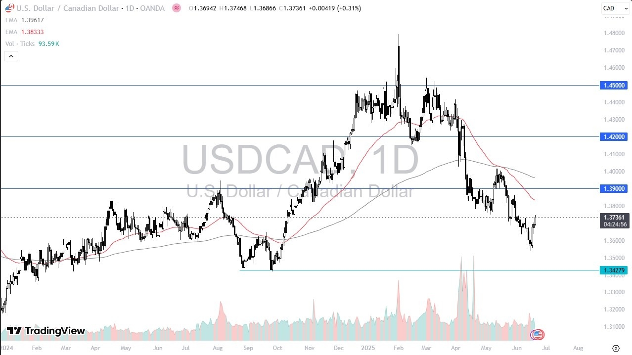 【XM Market Analysis】--USD/CAD Forecast: Rises Despite Holiday Lull(图1)