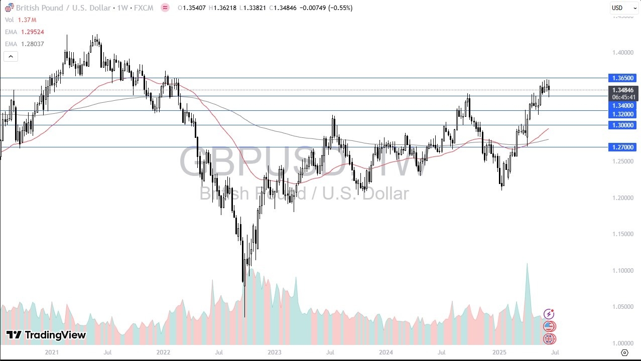 【XM Group】--Pairs in Focus - Bitcoin, Nasdaq 100, Silver, Gold, EUR/USD, Crude Oil, USD/MXN, GBP/USD(图8)