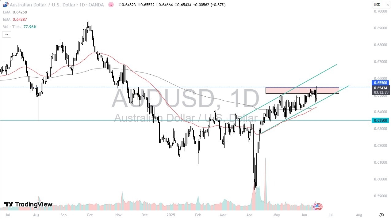 【XM Forex】--AUD/USD Forecast: Threatens Resistance(图1)