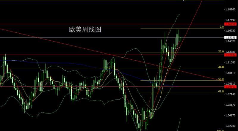 【XM外汇平台】：美国下场中东乱，金银高开回补多(图3)