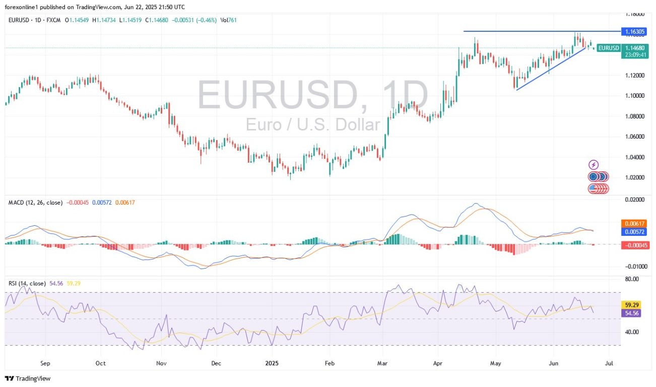 【XM Market Analysis】--EUR/USD Analysis: Will Euro Continue to Gain Against the Dollar?(图1)