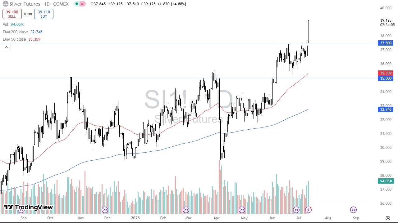 【XM Decision Analysis】--Silver Forecast: Short Squeeze Rally(图1)
