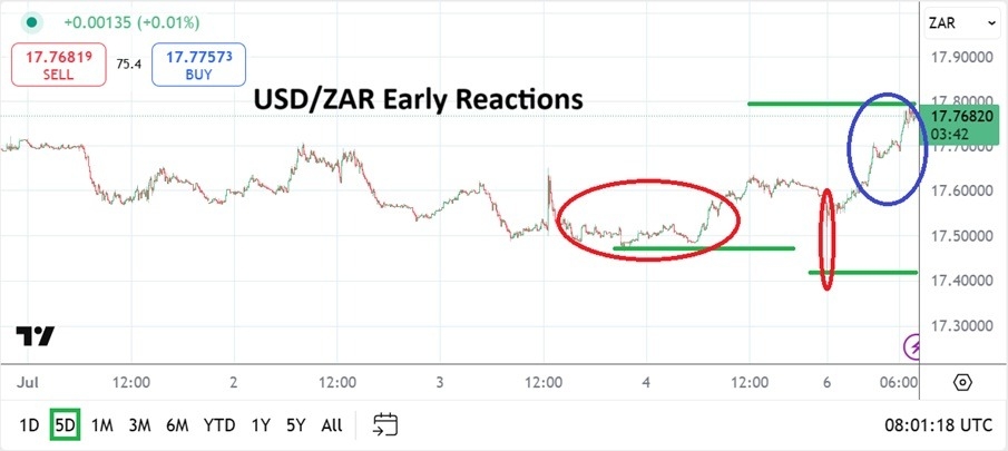【XM Market Analysis】--USD/ZAR Analysis: Early Volatility with Additional Reactions to xmcnbrokers.come(图1)