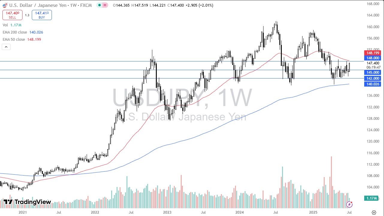 【XM Market Analysis】--Pairs in Focus - Gold, Silver, DAX, EUR/USD, USD/MXN, USD/CHF, USD/JPY(图7)