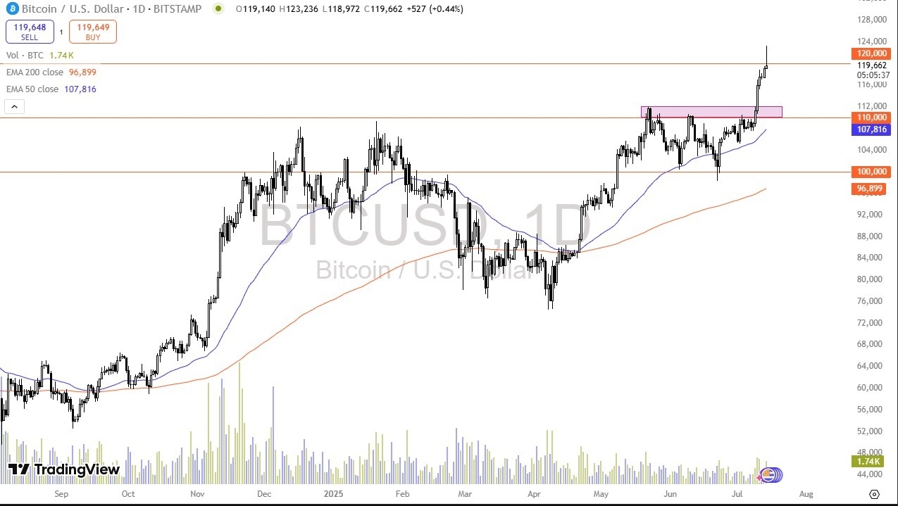 【XM Decision Analysis】--BTC/USD Forecast: Key Support Levels in Focus(图1)