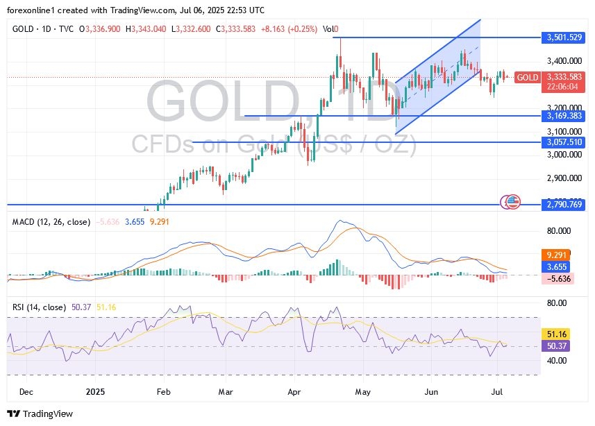 【XM Market Review】--Gold Price Analysis: Will Gold Prices Fall in the xmcnbrokers.coming Days?(图1)