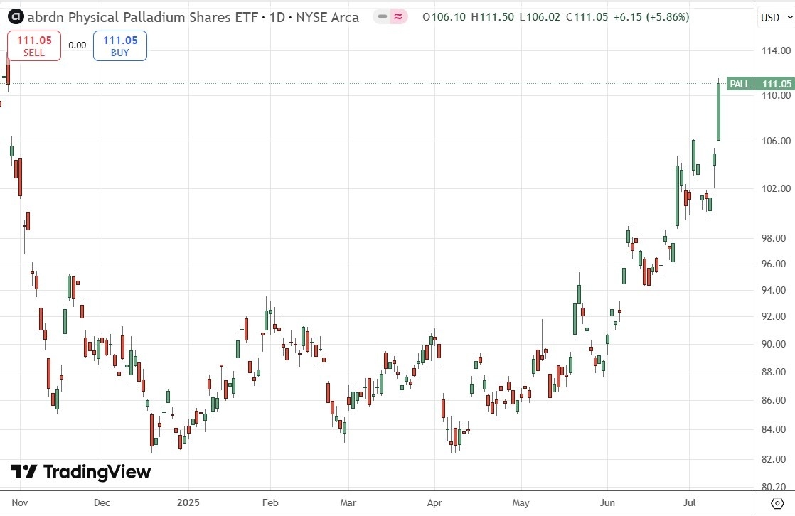 【XM Group】--Weekly Forex Forecast – NASDAQ 100 Index, S&P 500 Index, EUR/USD, AUD/JPY, USD/MXN, Silver, Palladium, Copper(图11)