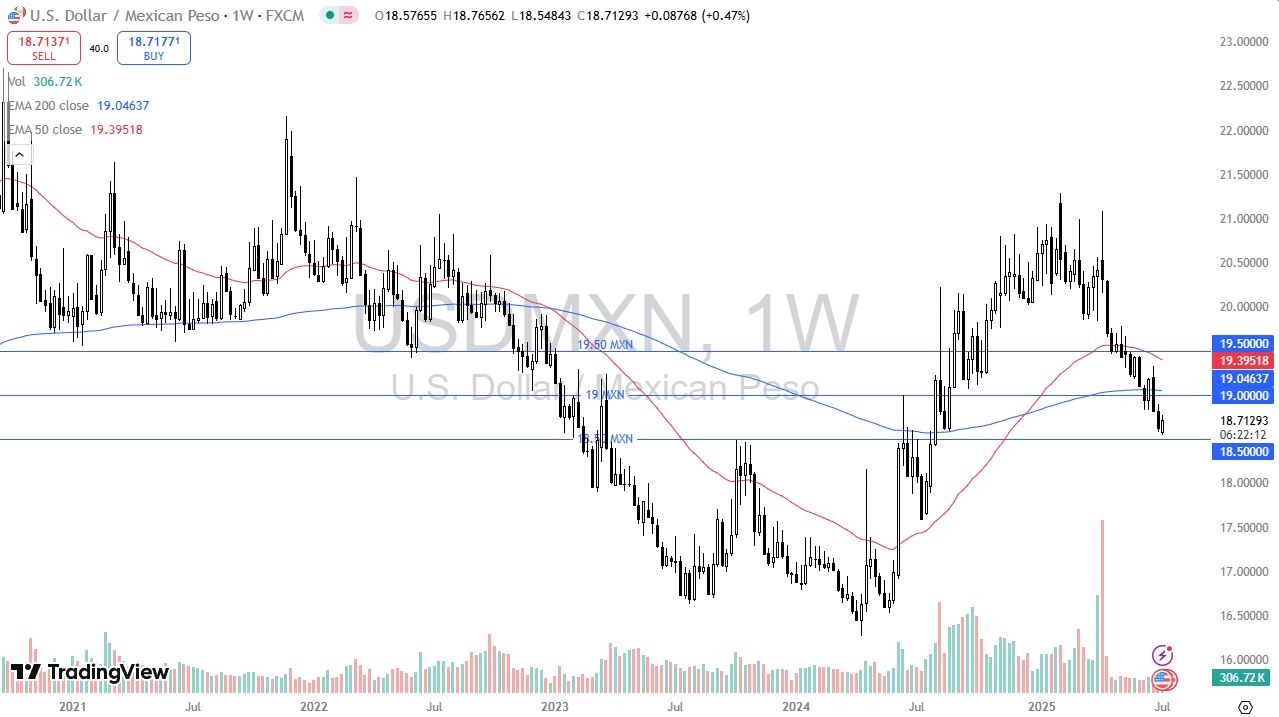 【XM Market Analysis】--Pairs in Focus - Gold, Silver, DAX, EUR/USD, USD/MXN, USD/CHF, USD/JPY(图5)