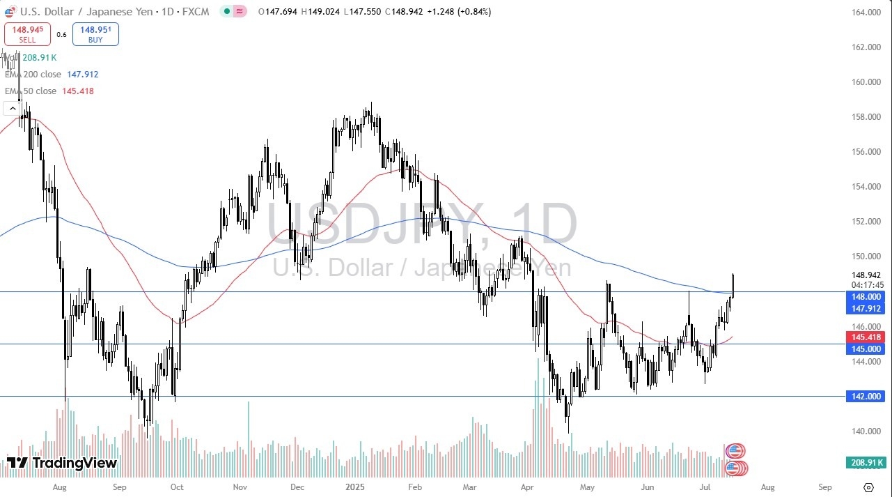 【XM Decision Analysis】--USD/JPY Forex Signal: US Dollar Surges Amid BOJ Bond Crisis(图1)