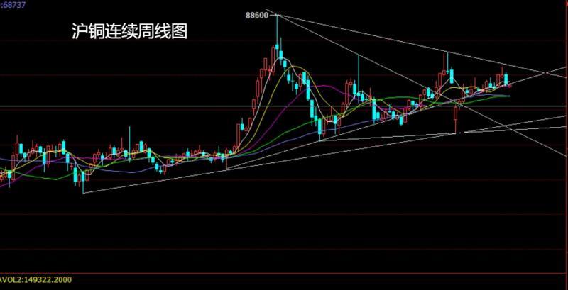 【XM外汇平台】：美指大阳需反弹，豆粕生猪延低多(图1)