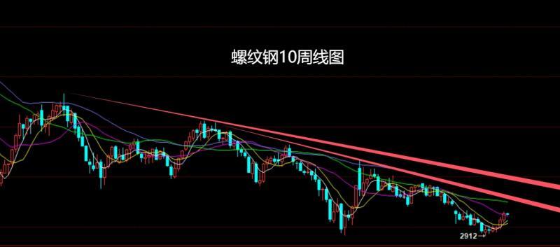 【XM外汇平台】：美指大阳需反弹，豆粕生猪延低多(图2)