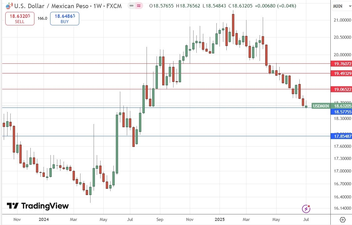 【XM Group】--Weekly Forex Forecast – NASDAQ 100 Index, S&P 500 Index, EUR/USD, AUD/JPY, USD/MXN, Silver, Palladium, Copper(图9)