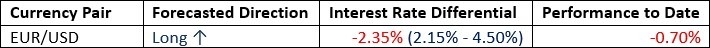【XM Group】--Weekly Forex Forecast – NASDAQ 100 Index, S&P 500 Index, EUR/USD, AUD/JPY, USD/MXN, Silver, Palladium, Copper(图2)