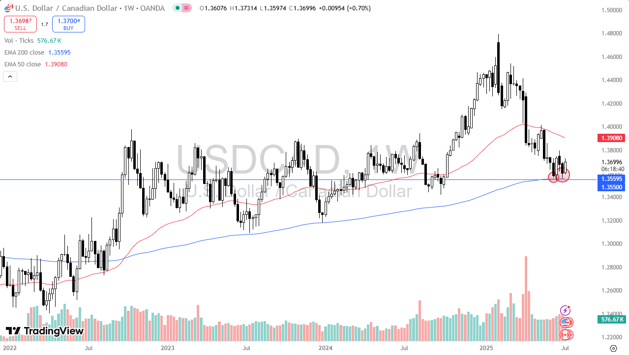 【XM Market Analysis】--Pairs in Focus - Gold, Silver, DAX, EUR/USD, USD/MXN, USD/CHF, USD/JPY(图8)