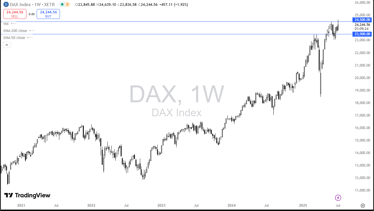 【XM Market Analysis】--Pairs in Focus - Gold, Silver, DAX, EUR/USD, USD/MXN, USD/CHF, USD/JPY(图3)