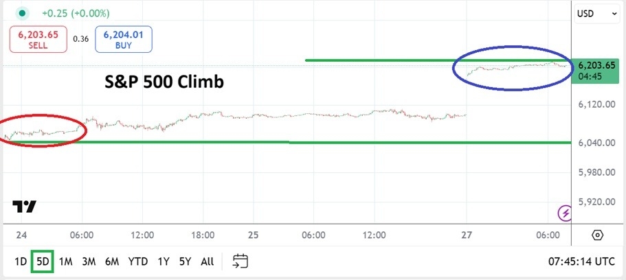 【XM Market Analysis】--S&P 500 Analysis: Short and Near-Term Volatility to xmcnbrokers.come for Equities(图1)