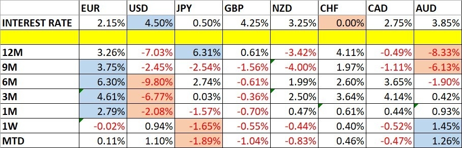 【XM Group】--Weekly Forex Forecast – NASDAQ 100 Index, S&P 500 Index, EUR/USD, AUD/JPY, USD/MXN, Silver, Palladium, Copper(图1)