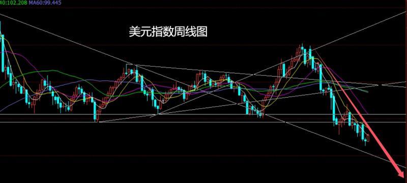 【XM外汇平台】：美指大阳需反弹，豆粕生猪延低多(图7)