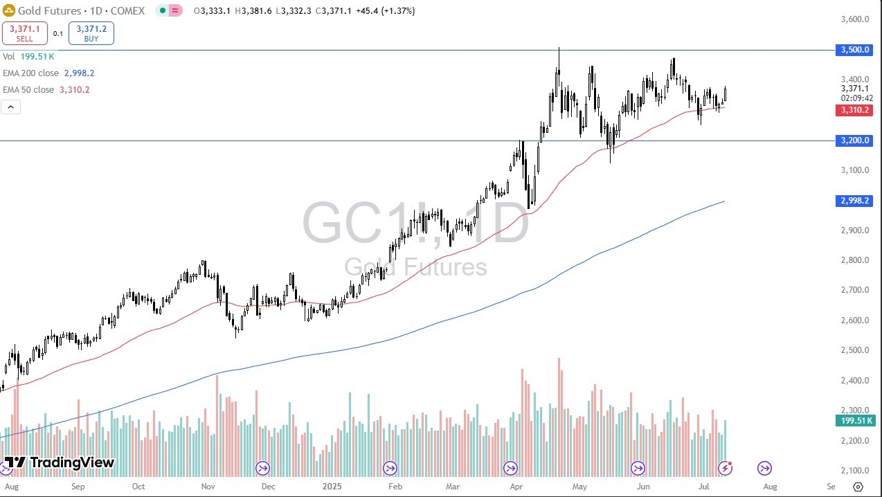 【XM Market Review】--Gold Forecast: Surges on Tariff Fears(图1)