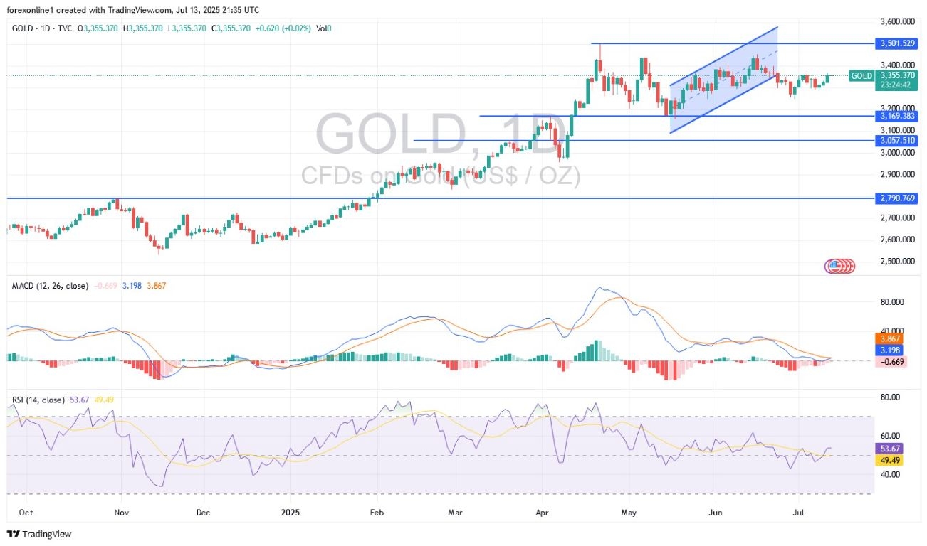 【XM Decision Analysis】--Gold Analysis: Trade War Fears Return(图1)