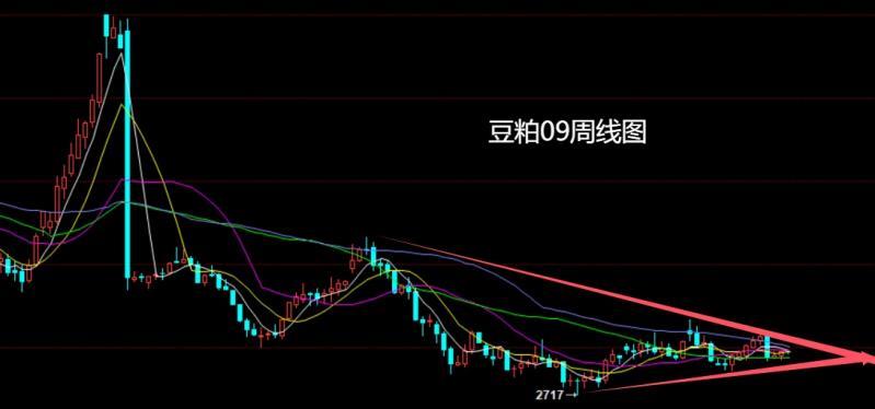 【XM外汇平台】：美指大阳需反弹，豆粕生猪延低多(图4)