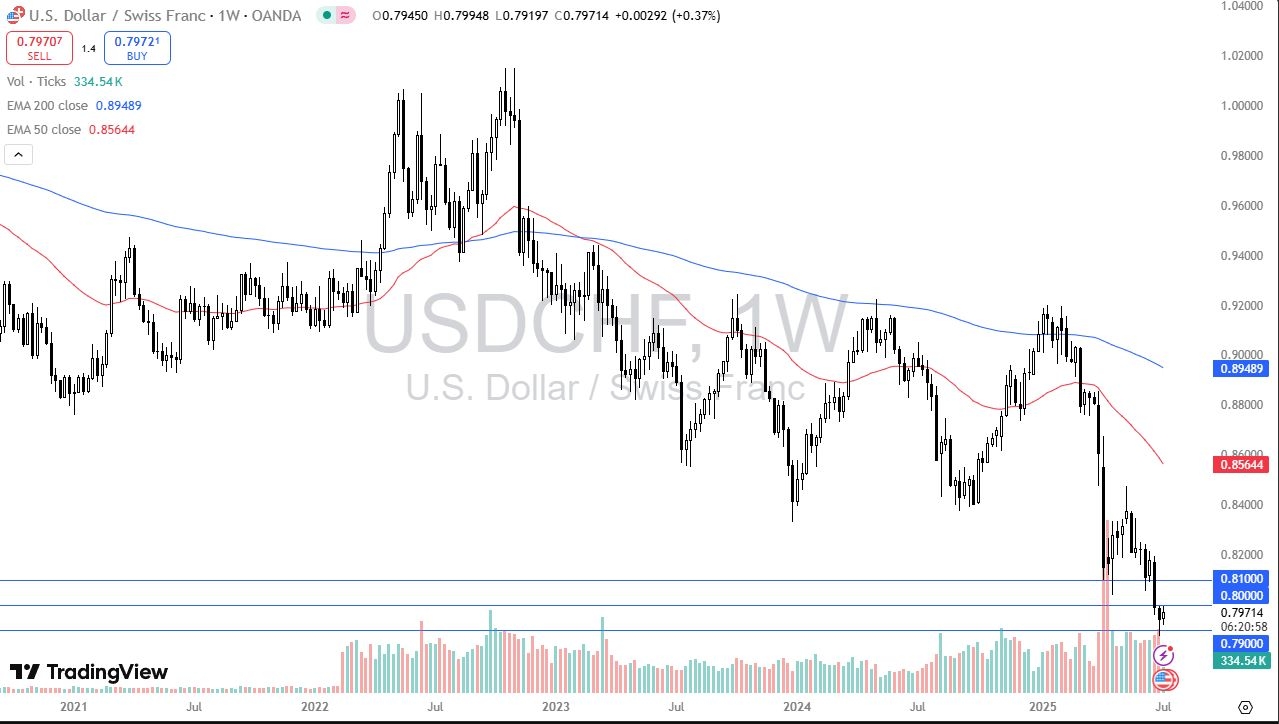【XM Market Analysis】--Pairs in Focus - Gold, Silver, DAX, EUR/USD, USD/MXN, USD/CHF, USD/JPY(图6)