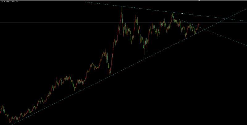 【XM外汇官网】：7.14避险助推金价突破三角，早盘高开先空(图1)