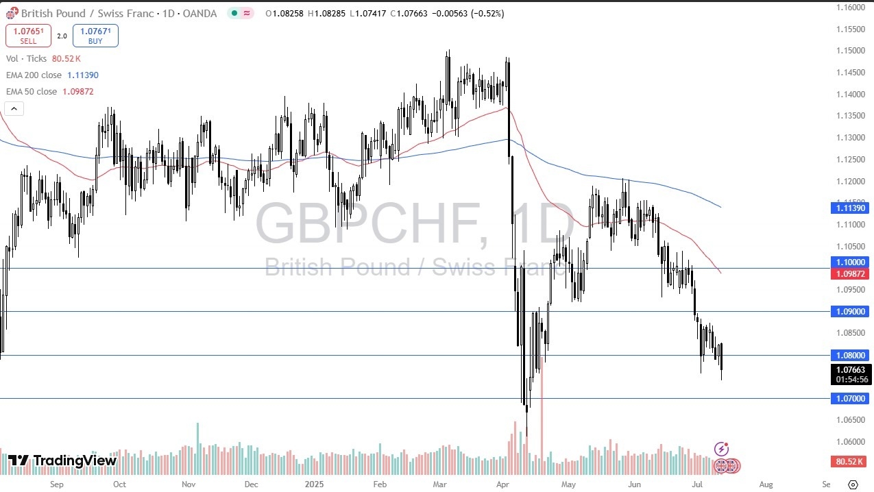 【XM Market Analysis】--GBP/CHF Forecast: Risk Aversion Favors Swiss Franc(图1)