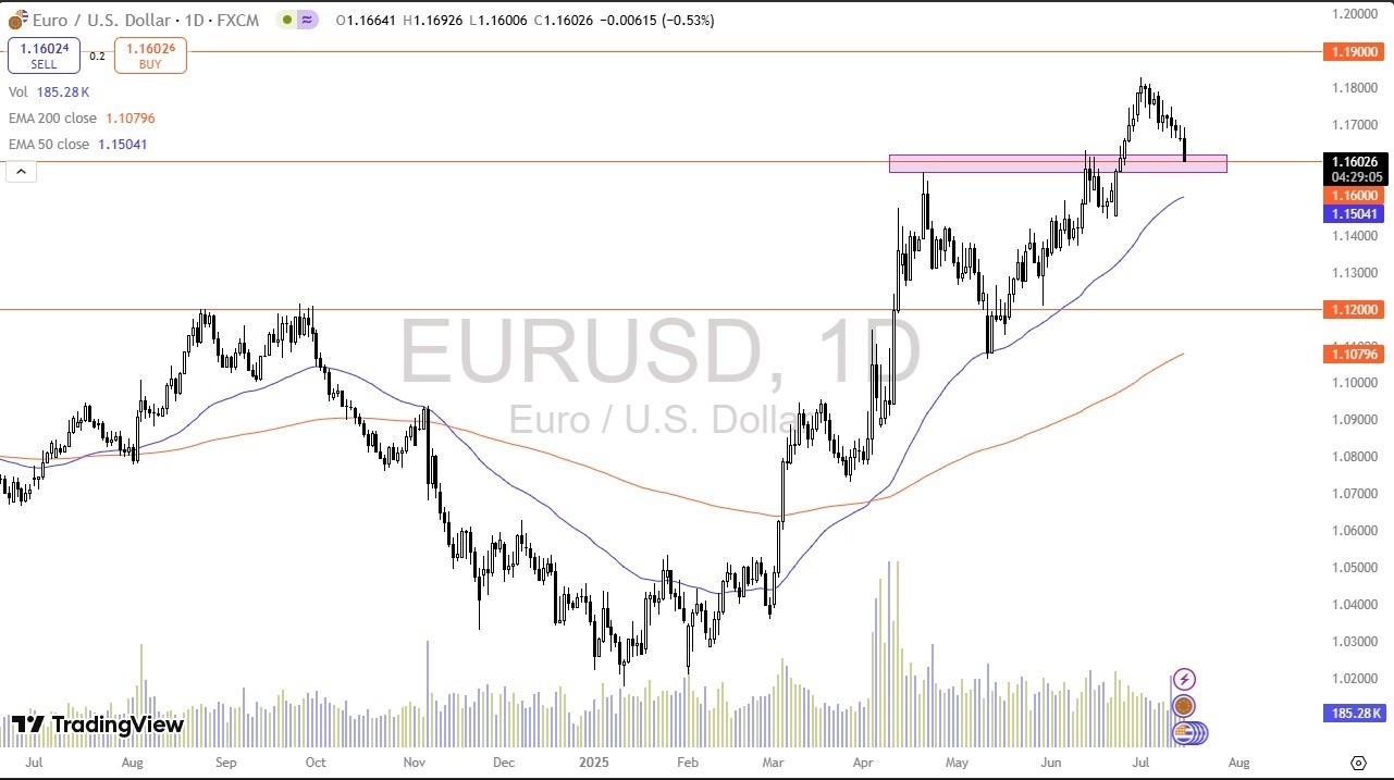 【XM Group】--EUR/USD Forecast: Falls Sharply as US CPI Cools Rate Cut Expectations(图1)