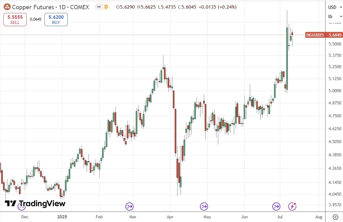 【XM Group】--Weekly Forex Forecast – NASDAQ 100 Index, S&P 500 Index, EUR/USD, AUD/JPY, USD/MXN, Silver, Palladium, Copper(图12)