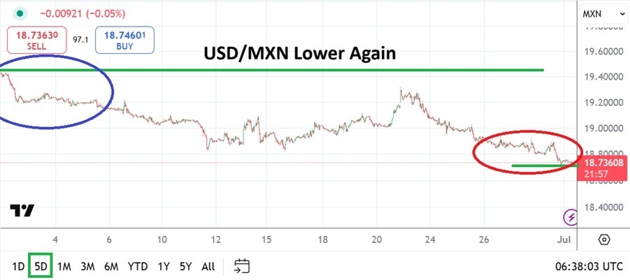 【XM Market Analysis】--USD/MXN Analysis: Speculative Selling xmcnbrokers.comes Back into Vogue and Lows(图1)