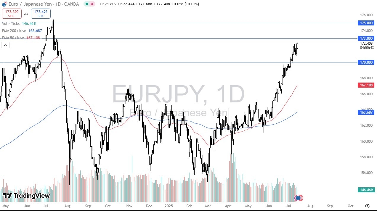 【XM Forex】--EUR/JPY Forecast: Rebounds Strongly(图1)