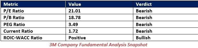 【XM Market Analysis】--3M xmcnbrokers.company (MMM) Stock Signal: Should You Buy the Dip?(图1)