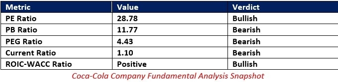 【XM Group】--Coca-Cola xmcnbrokers.company (KO) Stock Signal: More Value Generation Ahead?(图1)