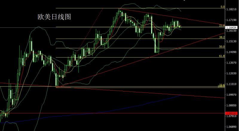 【XM Group】：日线中阴破位，金银延续做空(图3)