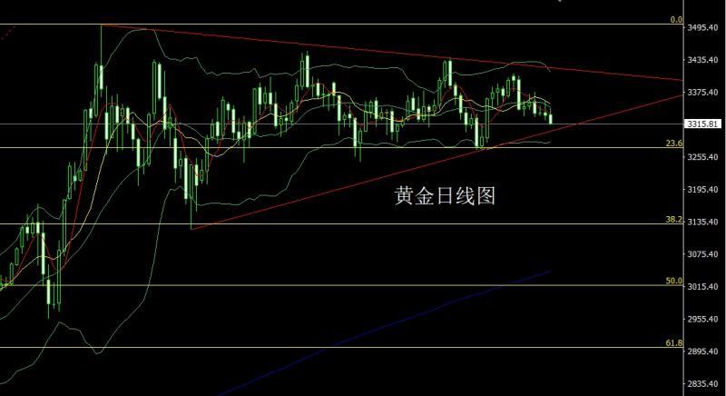【XM Group】：日线中阴破位，金银延续做空(图1)
