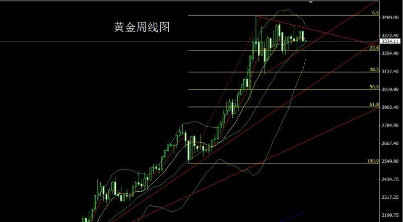 【XM外汇市场分析】：鹰熊分食乌克兰，阴包阳后金银空(图1)