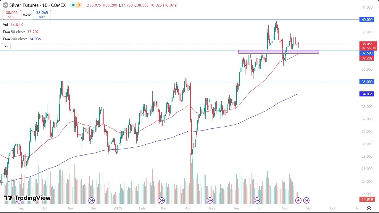 【XM Group】--Silver Forecast: Sits on Support(图1)