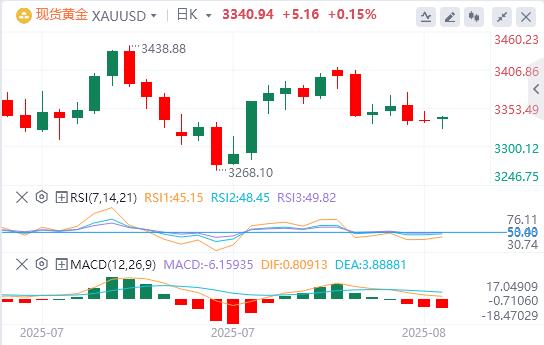 【XM外汇决策分析】：今日黄金价格基本面行情走势预测(图1)