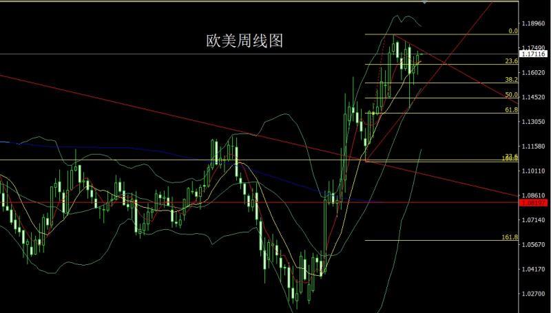 【XM外汇市场分析】：鹰熊分食乌克兰，阴包阳后金银空(图3)