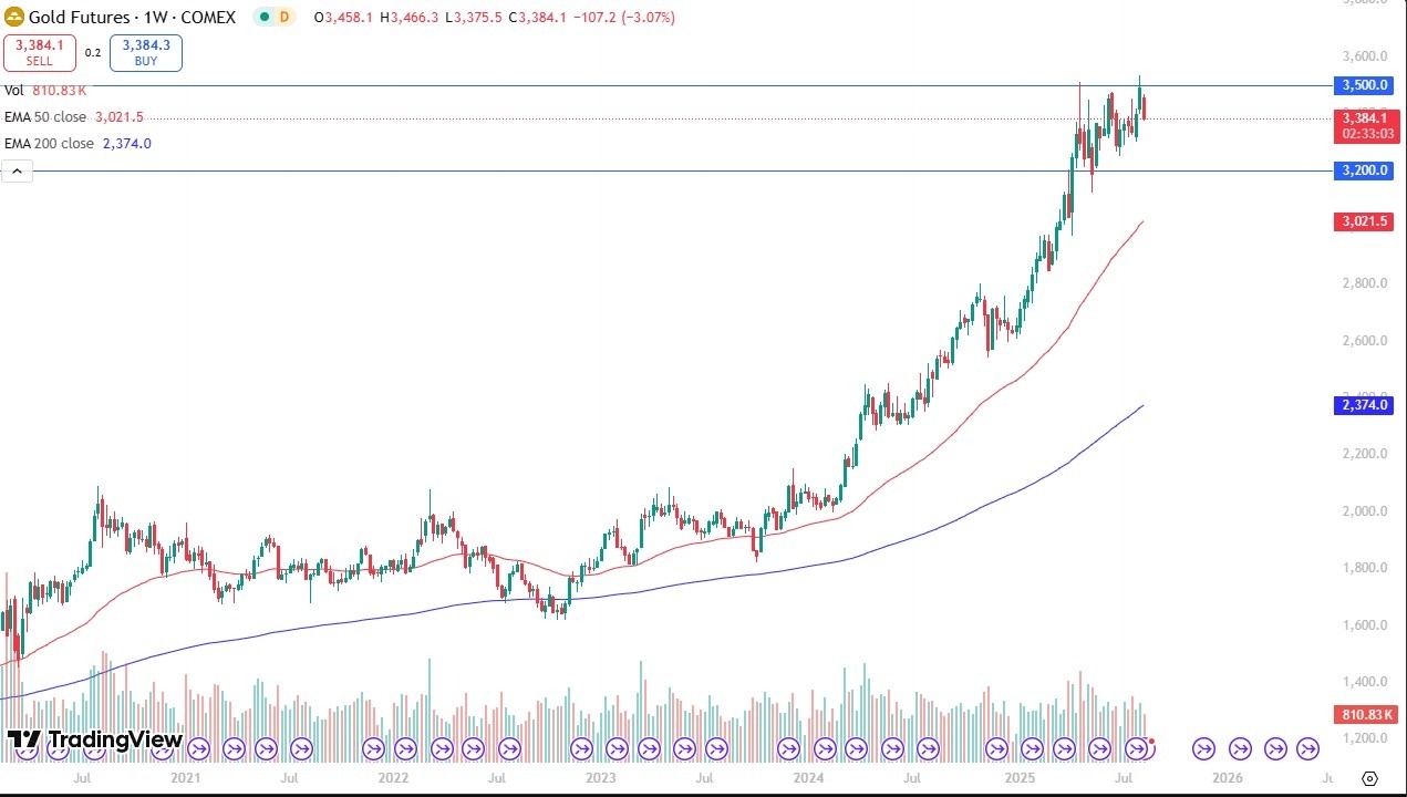 【XM Market Review】--Weekly Forex Forecast – Bitcoin, NASDAQ 100, Silver, Gold, GBP/USD, EUR/USD, USD/JPY, USD/MXN(图4)
