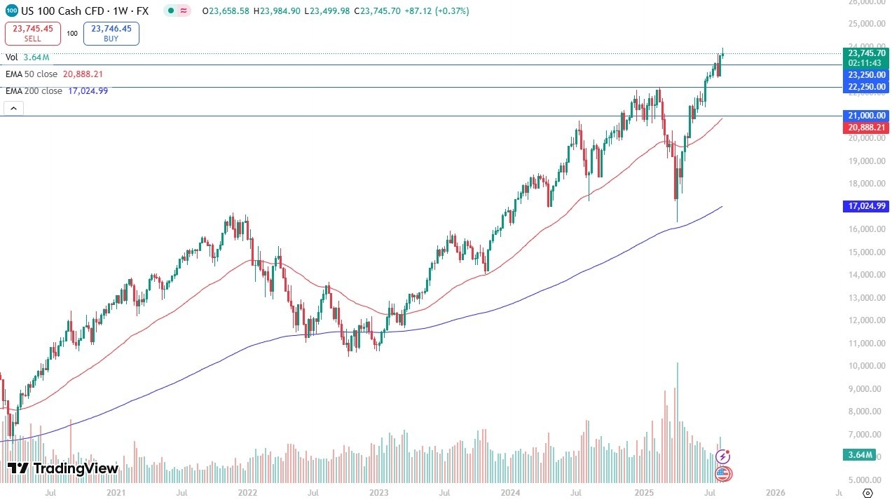 【XM Market Review】--Weekly Forex Forecast – Bitcoin, NASDAQ 100, Silver, Gold, GBP/USD, EUR/USD, USD/JPY, USD/MXN(图2)