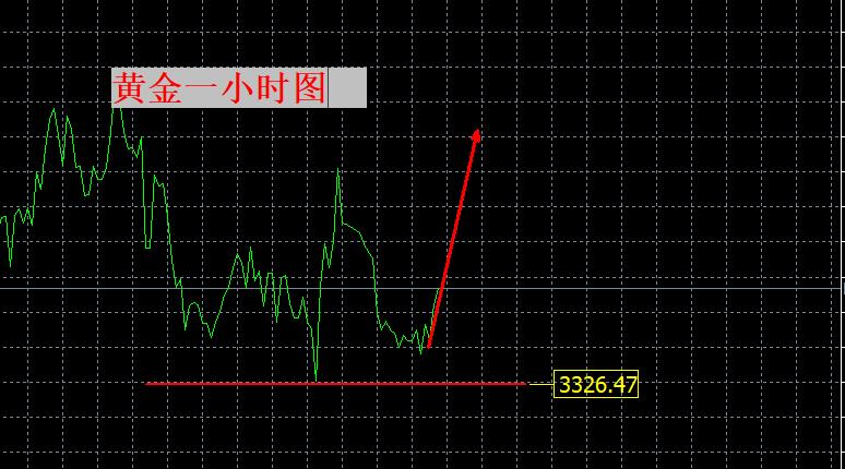 【XM外汇】：见底，继续向上！(图1)