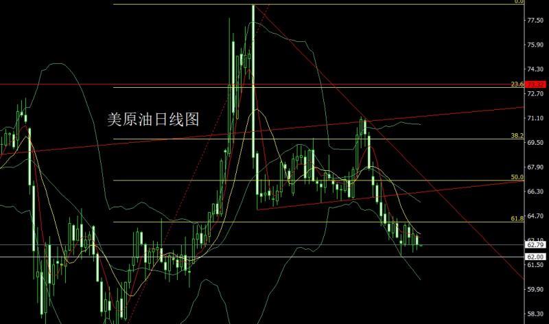 【XM Group】：日线中阴破位，金银延续做空(图4)
