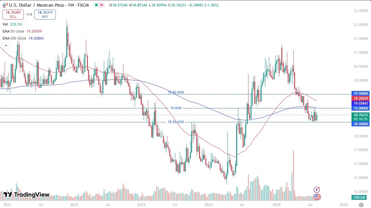 【XM Market Review】--Weekly Forex Forecast – Bitcoin, NASDAQ 100, Silver, Gold, GBP/USD, EUR/USD, USD/JPY, USD/MXN(图8)
