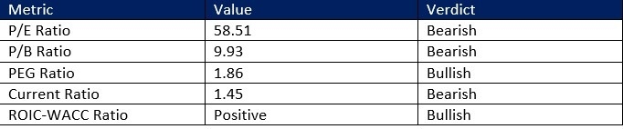 【XM Decision Analysis】--Intuit (INTU) Stock Signal: How Strong are Support Levels?(图1)